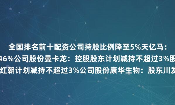 全国排名前十配资公司持股比例降至5%天亿马：两股东拟合计减持3.46%公司股份曼卡龙：控股股东计划减持不超过3%股份太平鸟：股东陈红朝计划减持不超过3%公司股份康华生物：股东川发精选3号拟减持不超过3%股份百川股份：大股东郑铁江计划减持不超过3%公司股份四方精创：控股股东益群控股及其一致行动人拟减持不超过2.25%股份华建集团：股东国盛集团拟减持不超过1%公司股份通用电梯：宁波宁聚计划减持不超过1